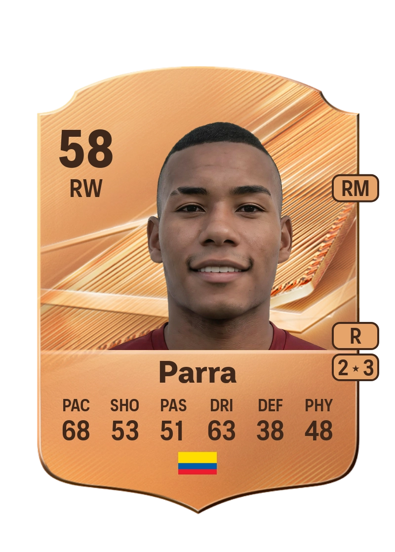 Yimar Parra