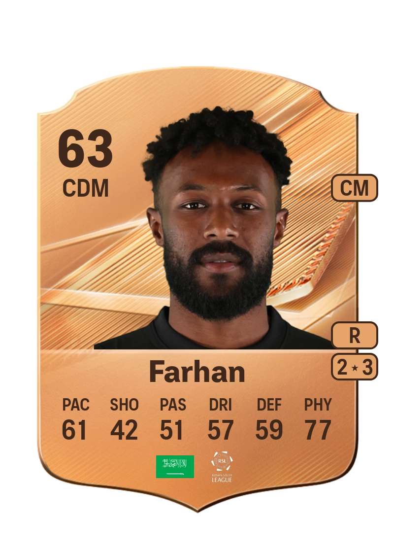 Sultan Farhan