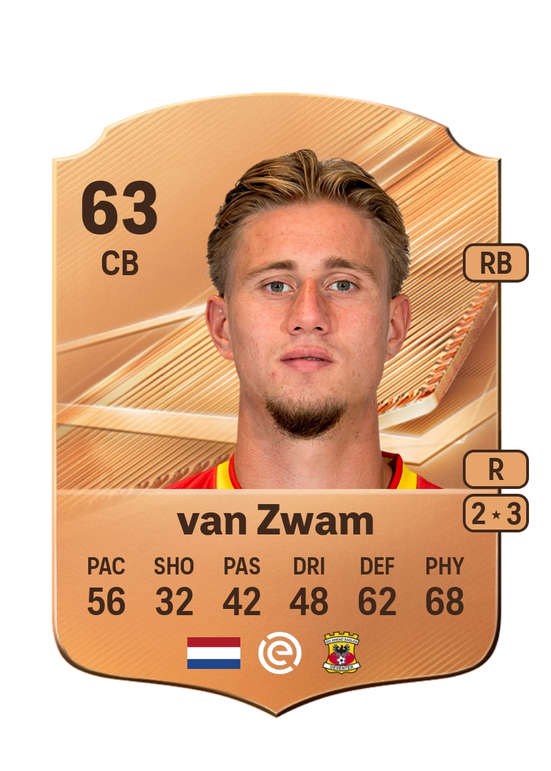 Giovanni van Zwam