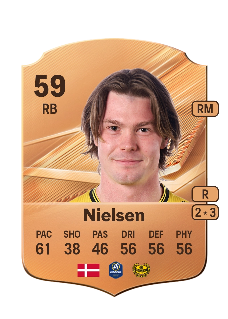 Max Nielsen