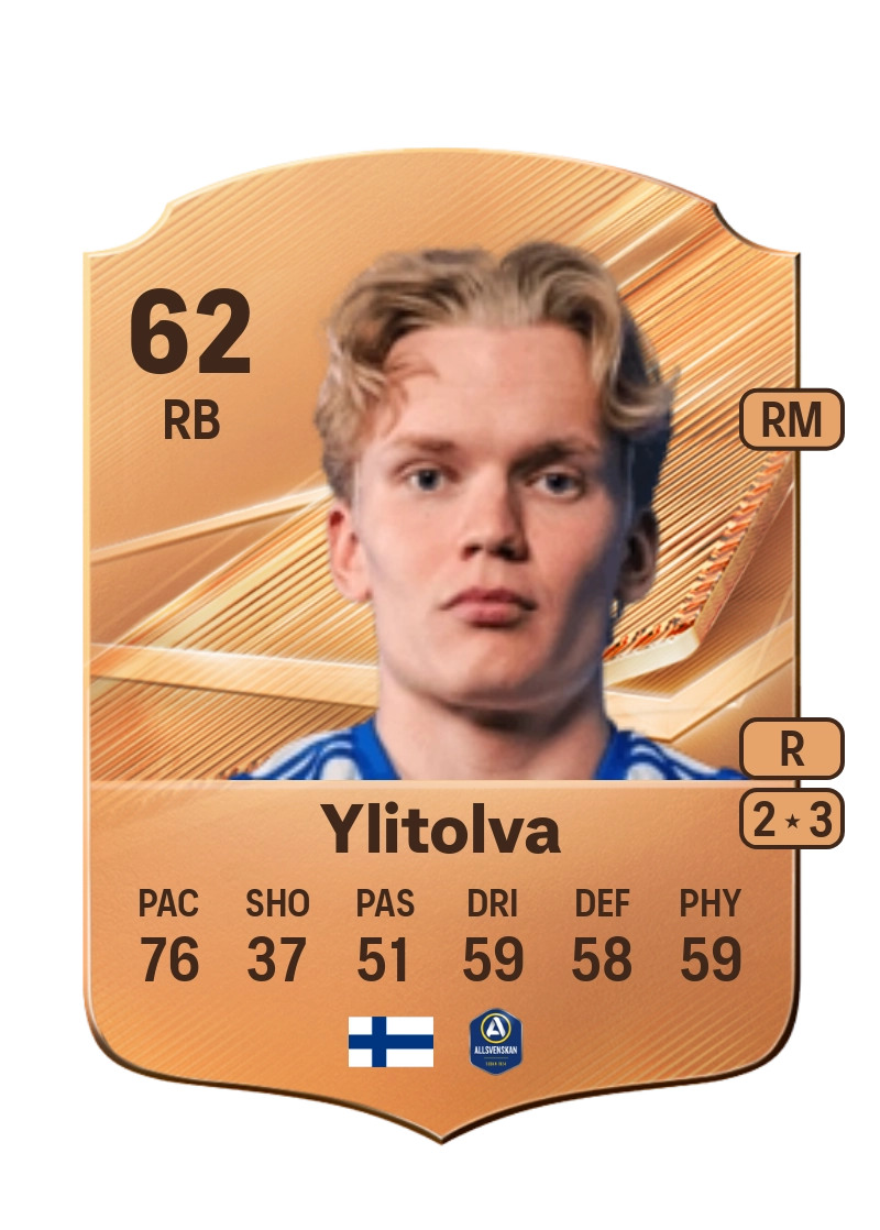 Miska Ylitolva
