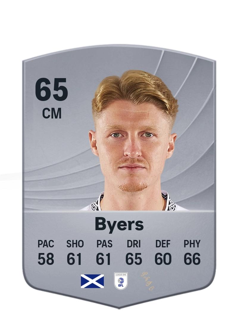 George Byers