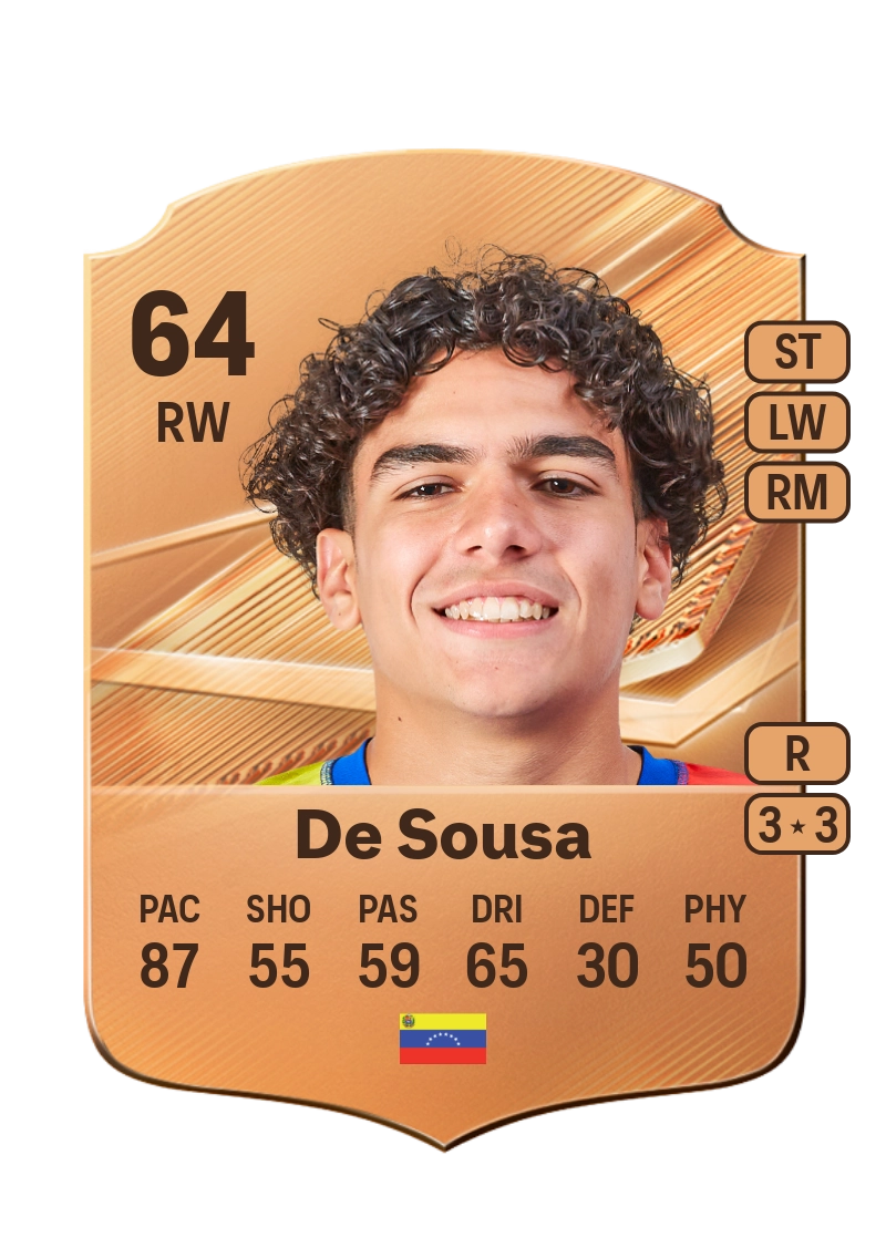 Daniel De Sousa