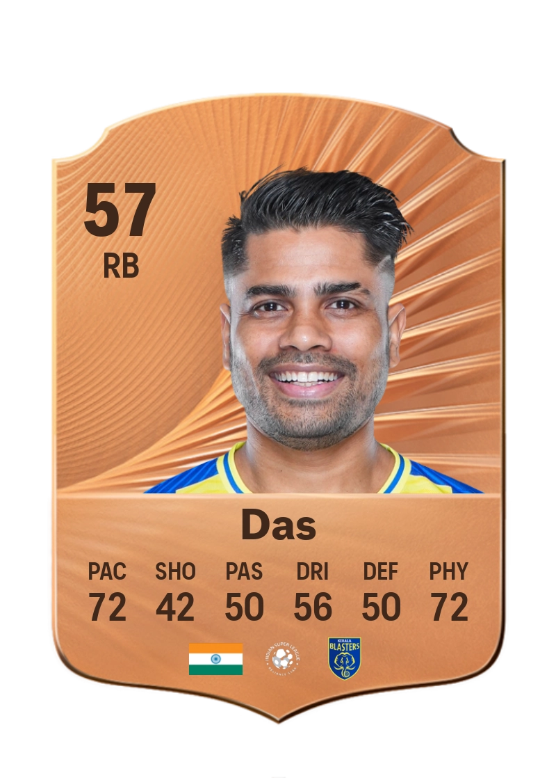 Prabir Das