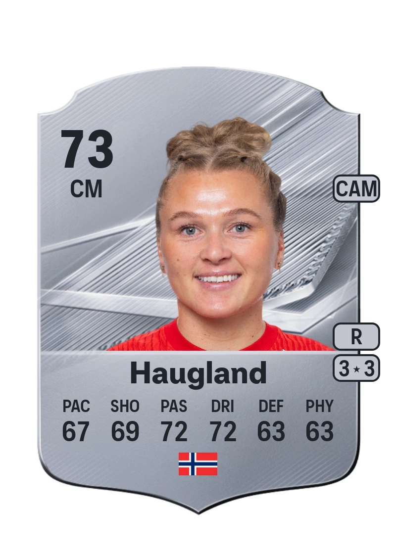 Karoline Haugland