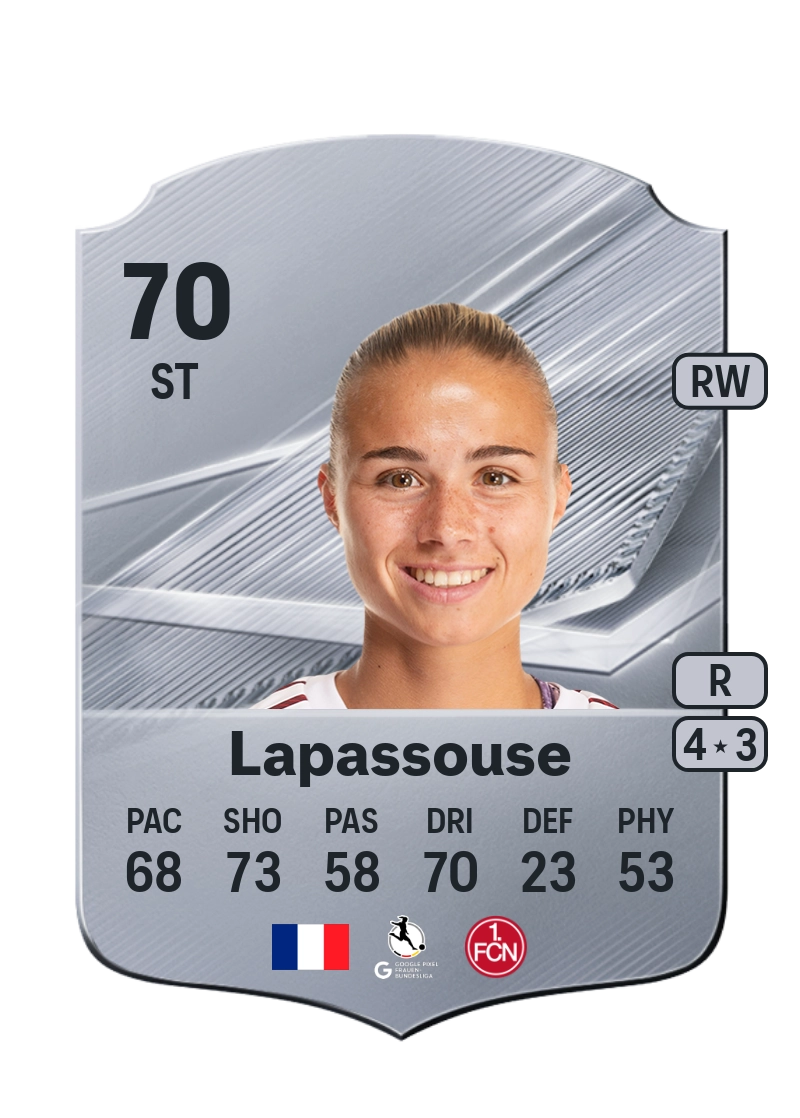Louna Lapassouse