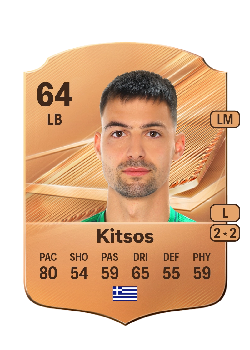 Fotis Kitsos