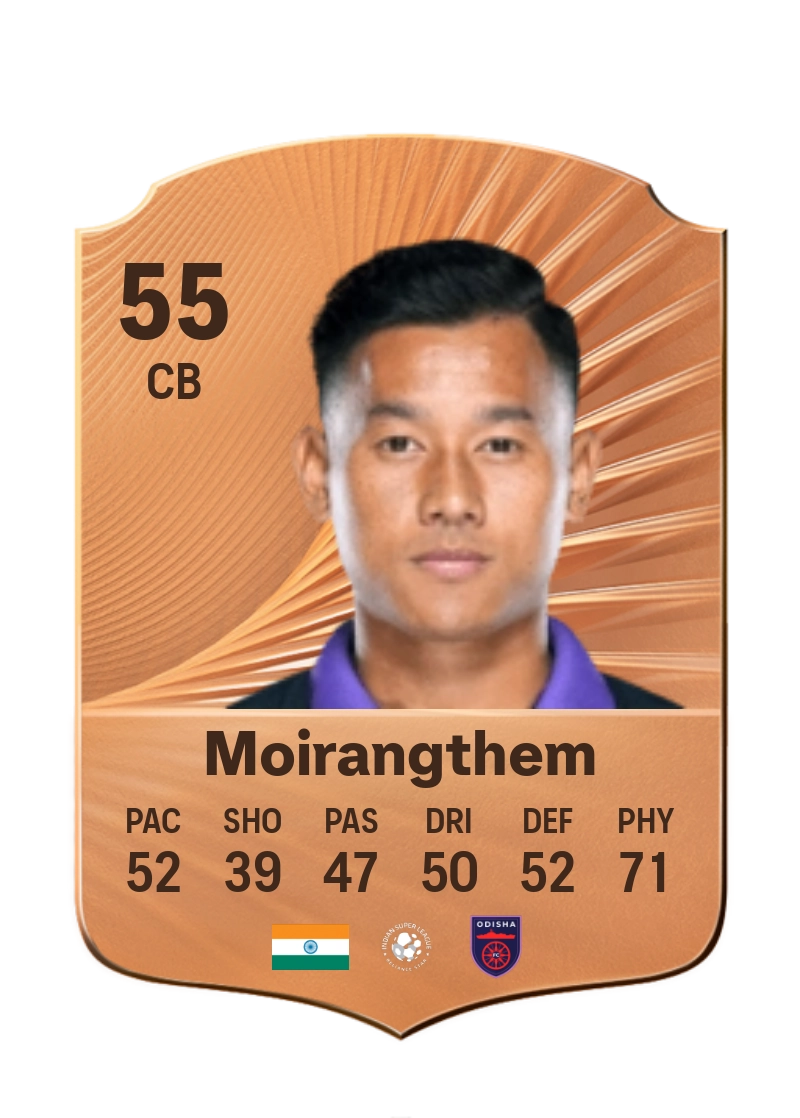 Moirangthem Thoiba Singh