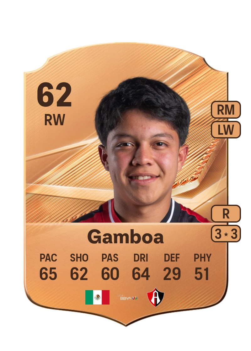 Luis Mario Gamboa