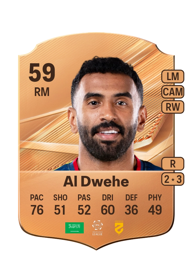 Abdulaziz Al Dwehe