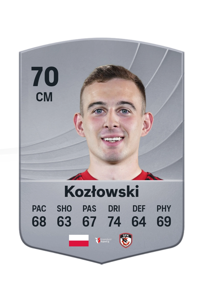 Kacper Kozłowski