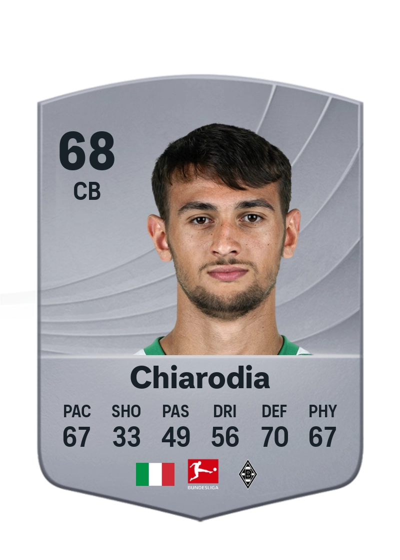 Fabio Chiarodia