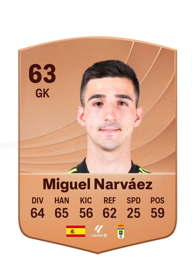 Miguel Narváez