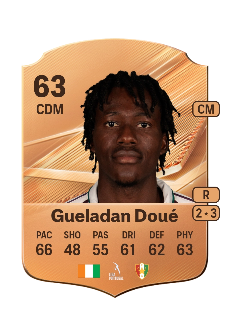 Eddy Gueladan Doué