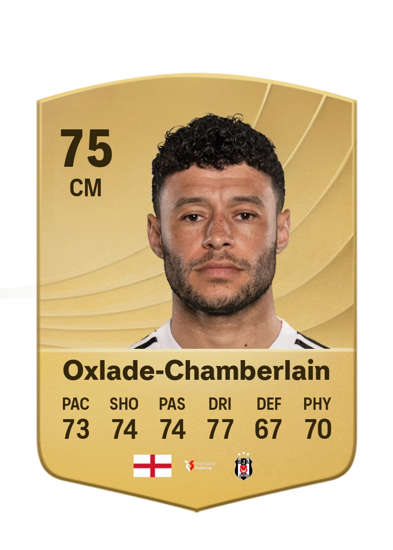 Alex Oxlade-Chamberlain