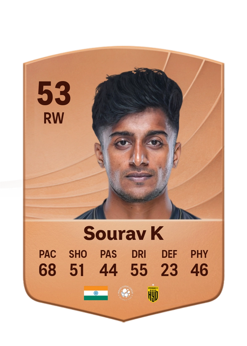 Sourav K