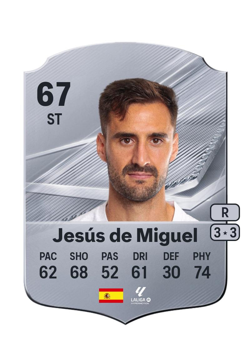 Jesús de Miguel