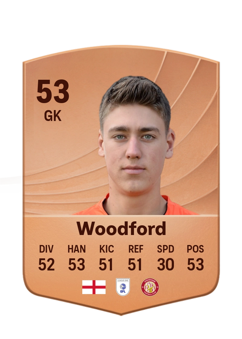 Max Woodford