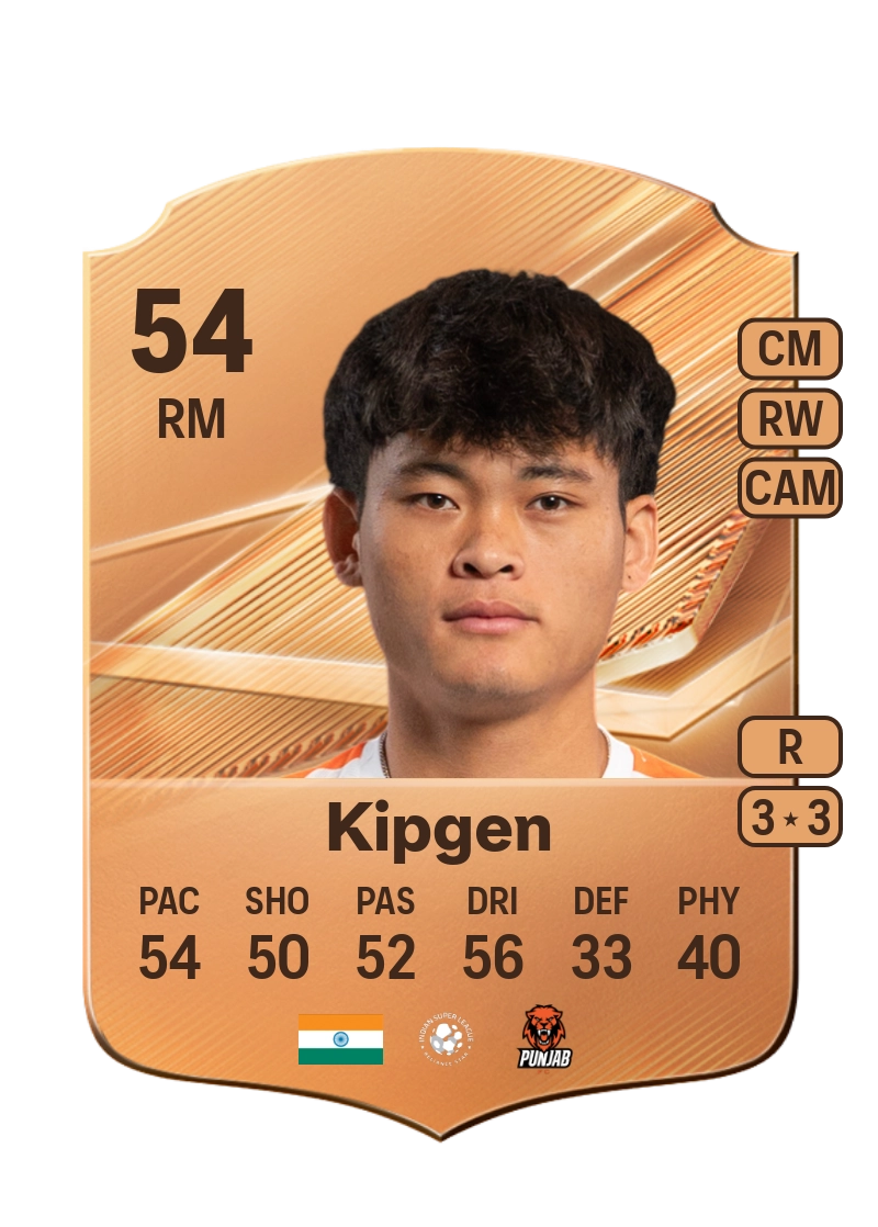 Manglenthang Kipgen