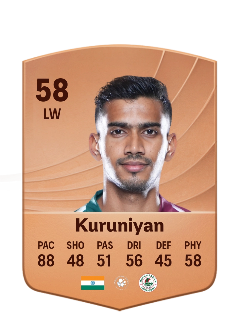 Ashique Kuruniyan