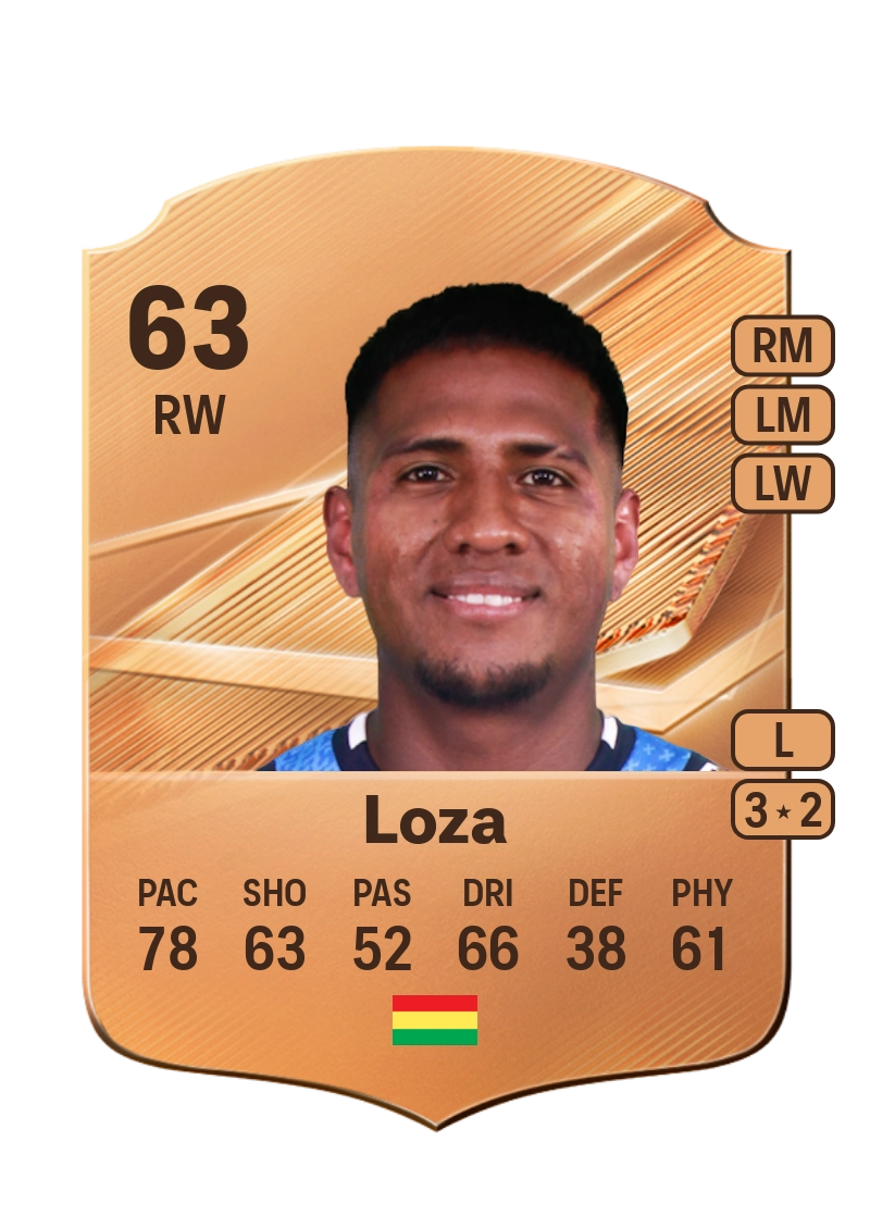 Percy Loza