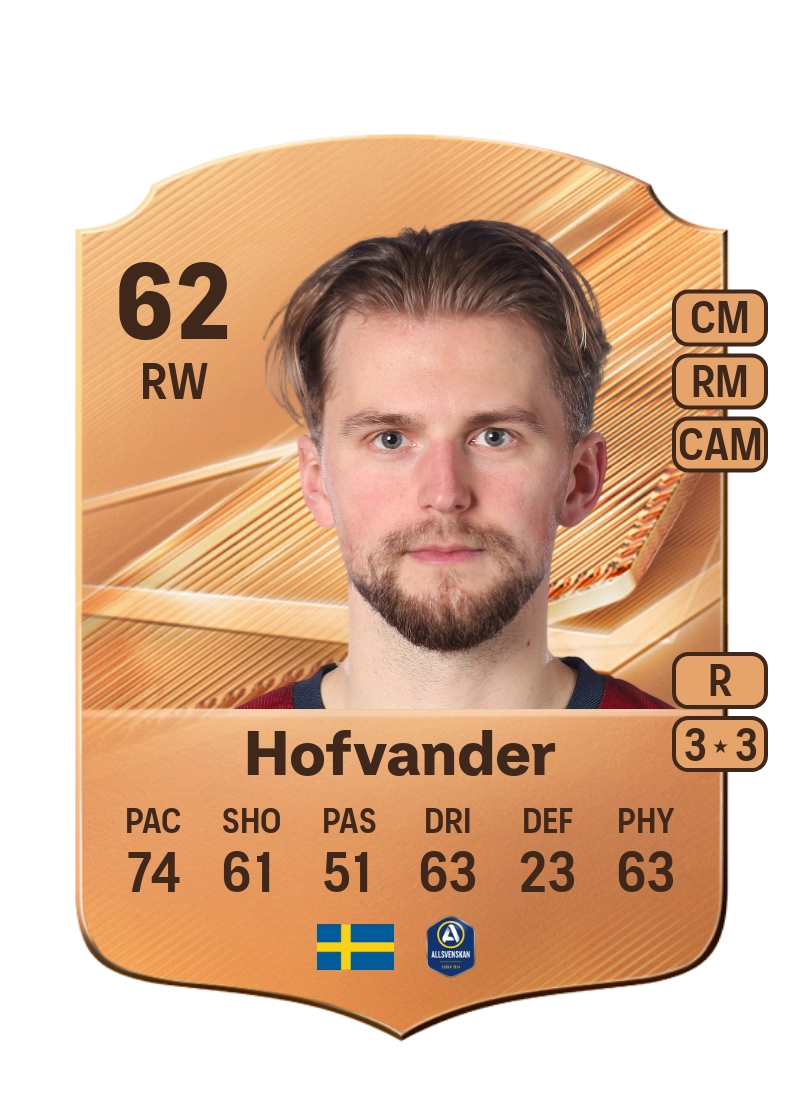 William Hofvander