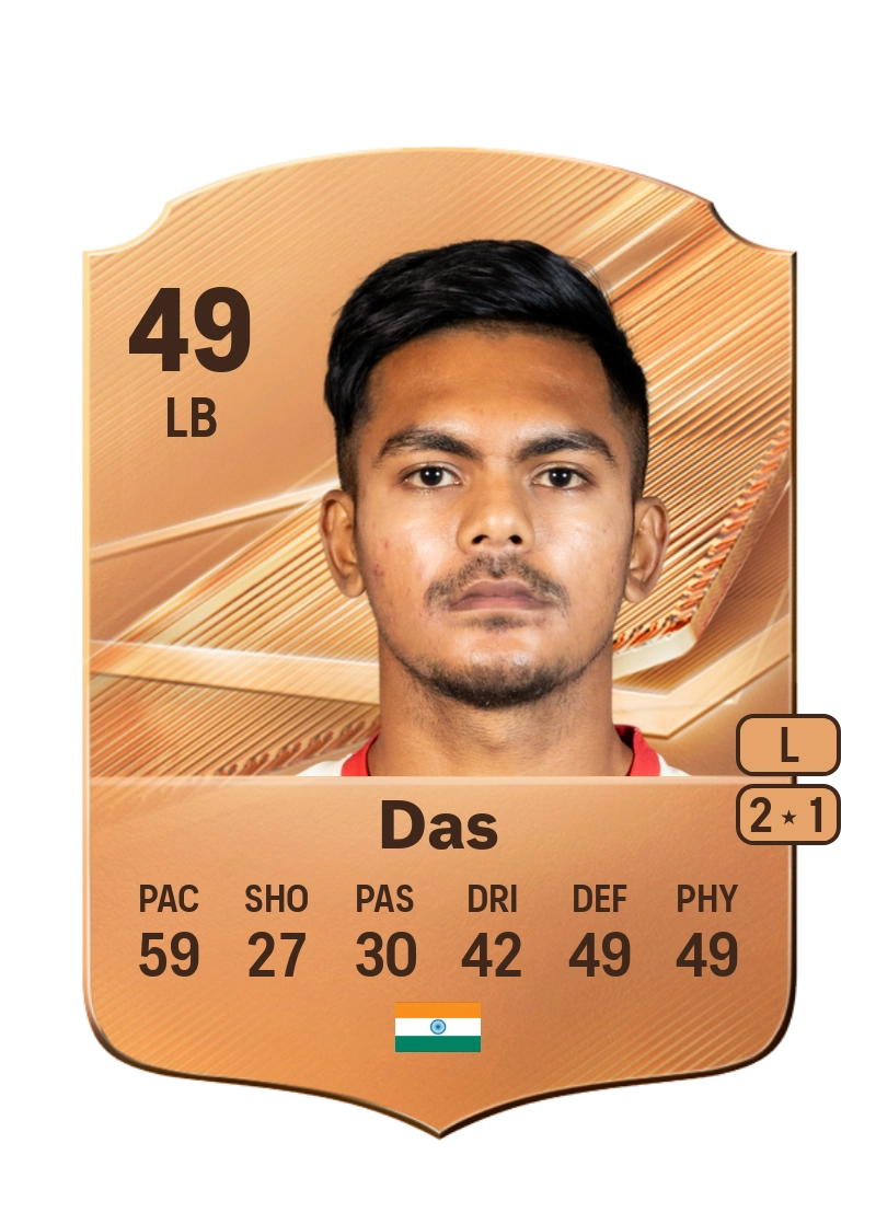 Aritra Das