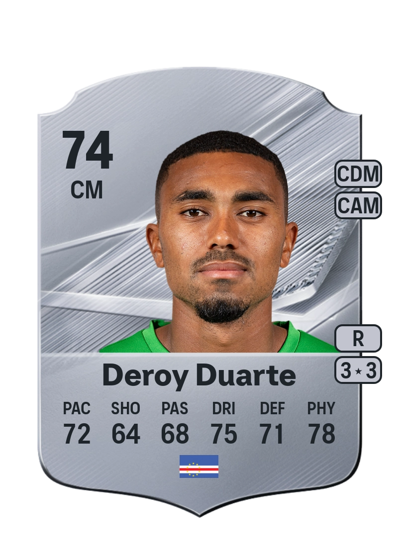 Deroy Duarte