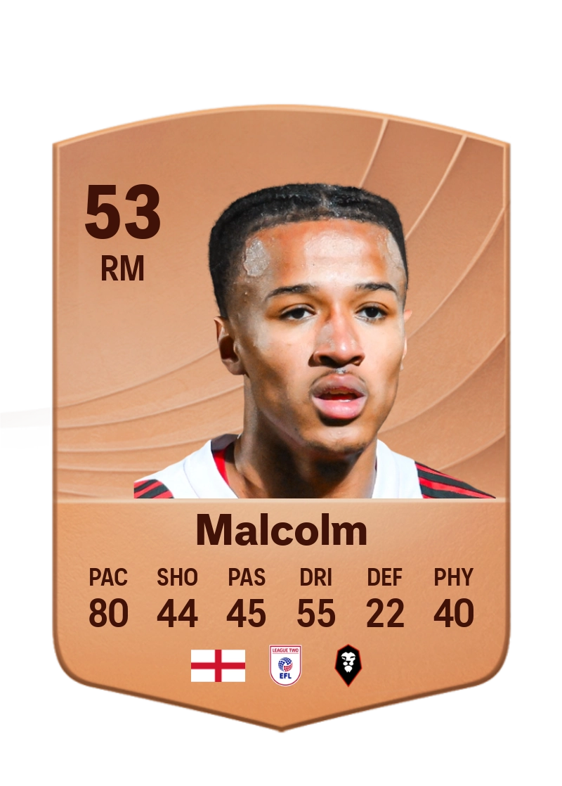 Kyrell Malcolm