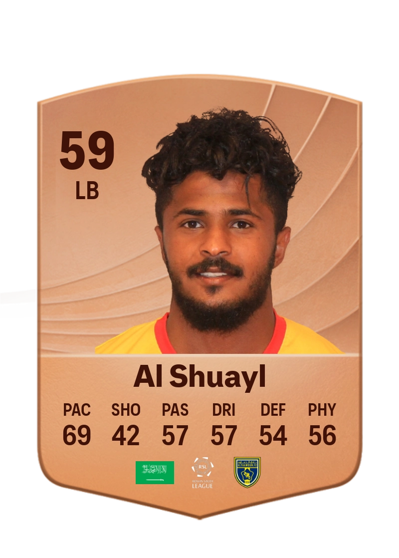 Ibrahim Al Shuayl