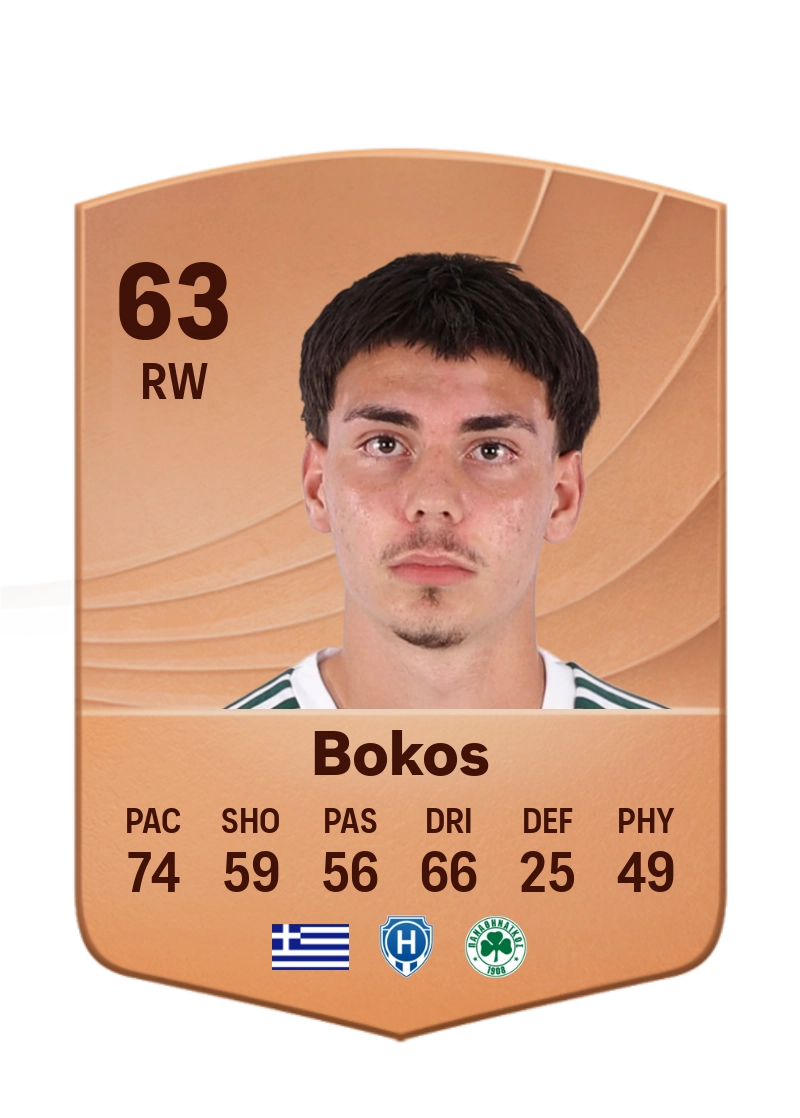 Giannis Bokos