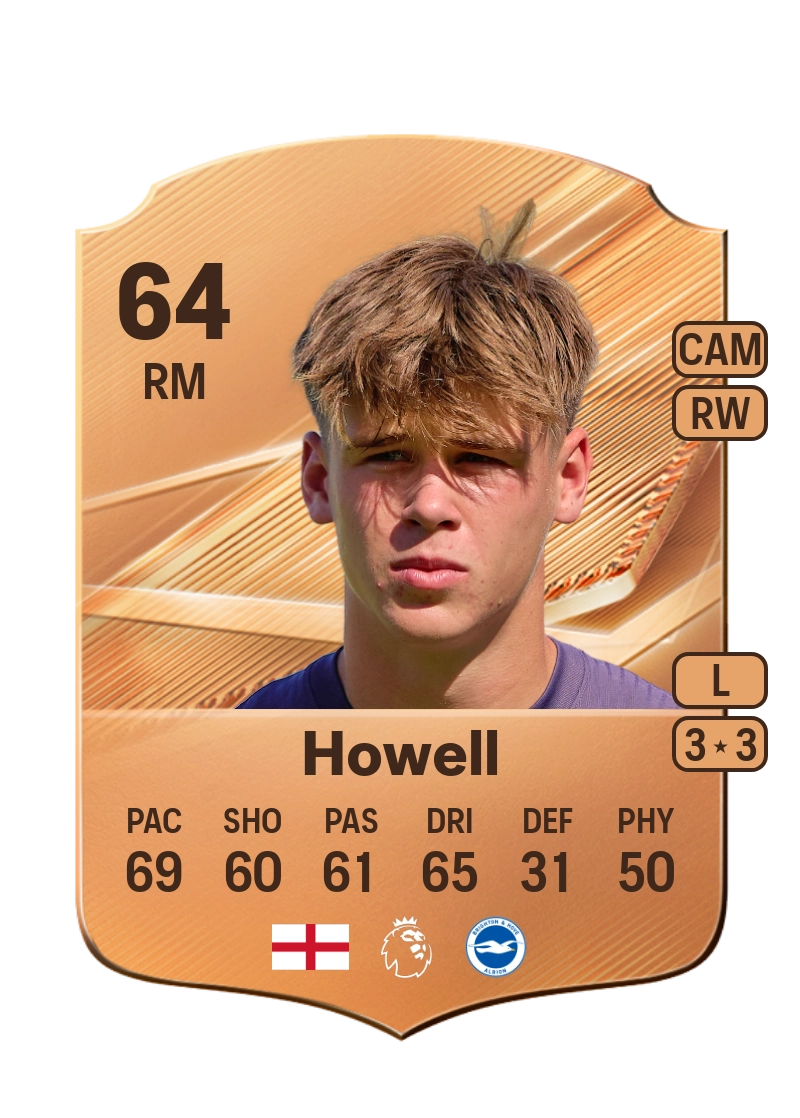 Harry Howell