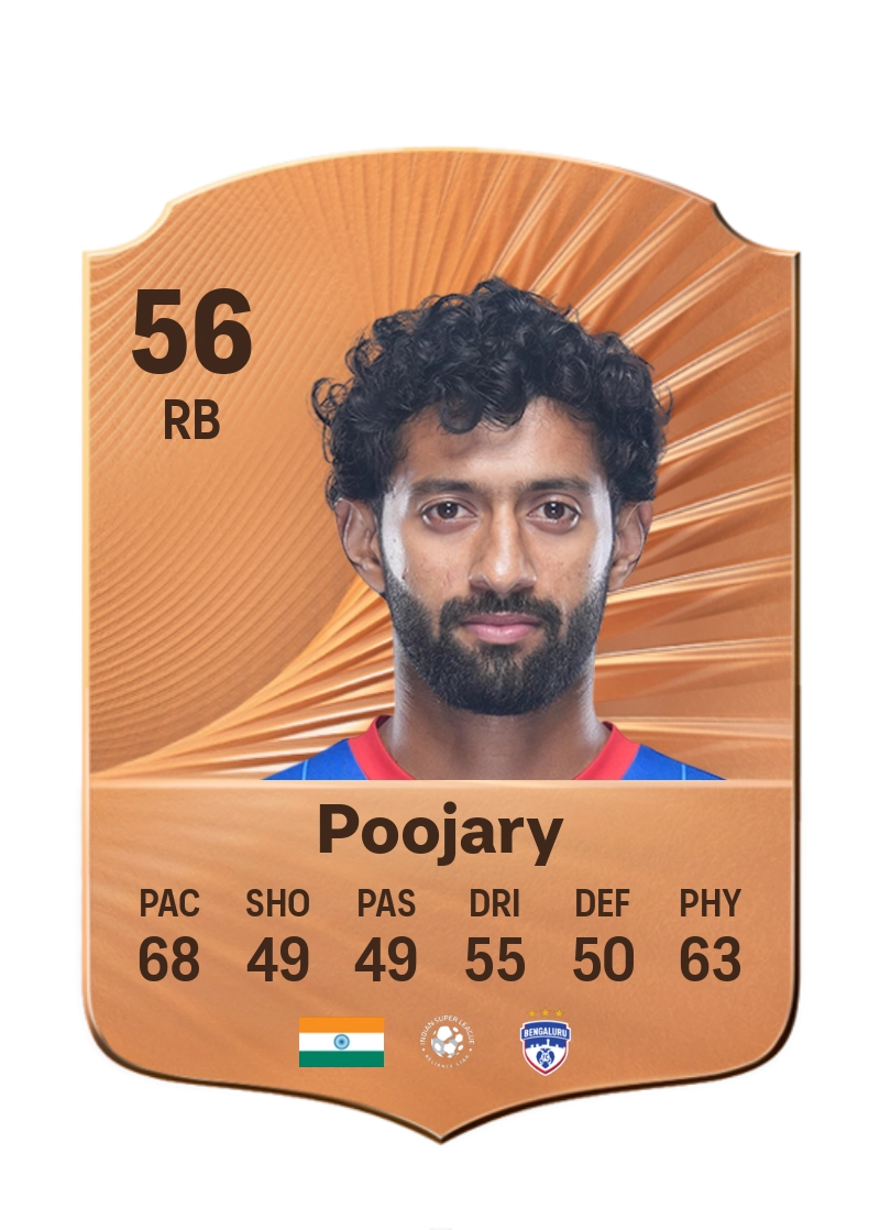 Nikhil Poojary