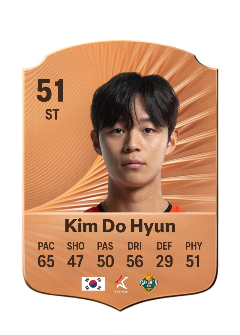 Kim Do Hyun