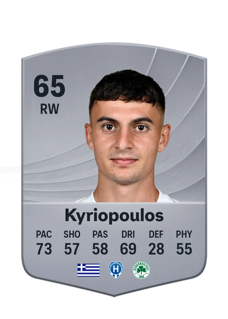 Georgios Kyriopoulos