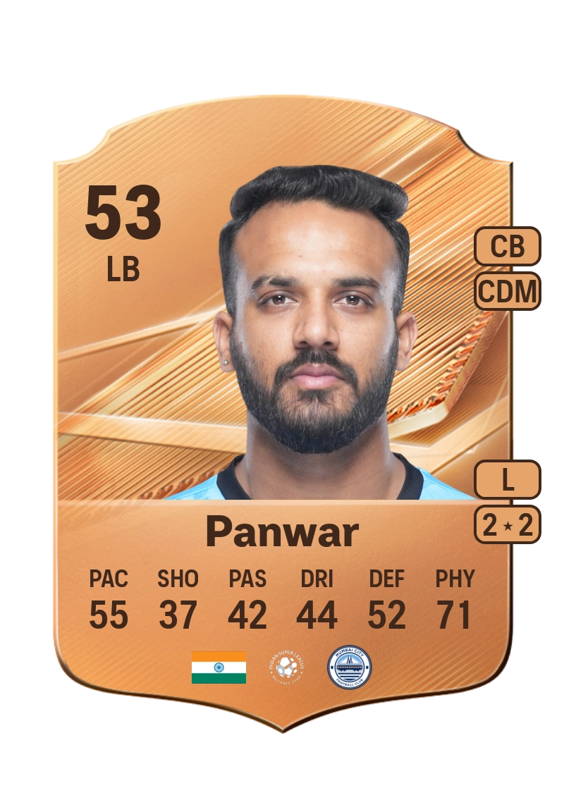 Sahil Panwar