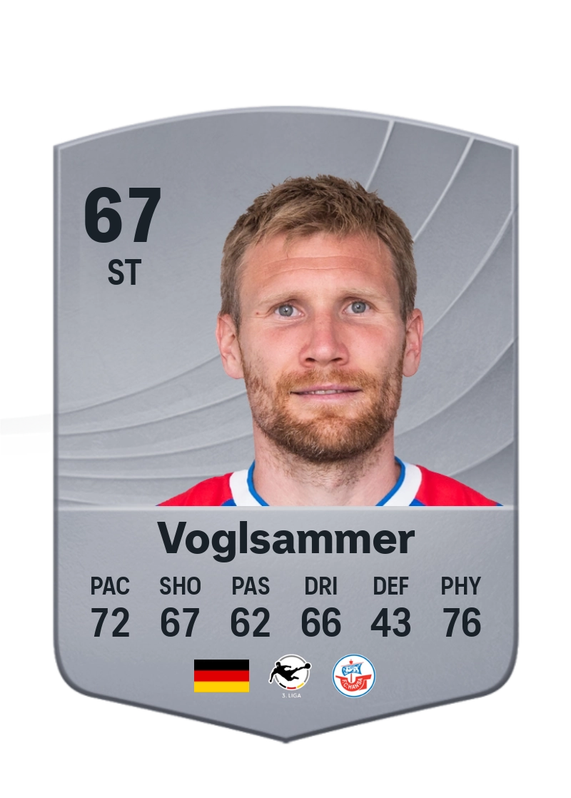 Andreas Voglsammer