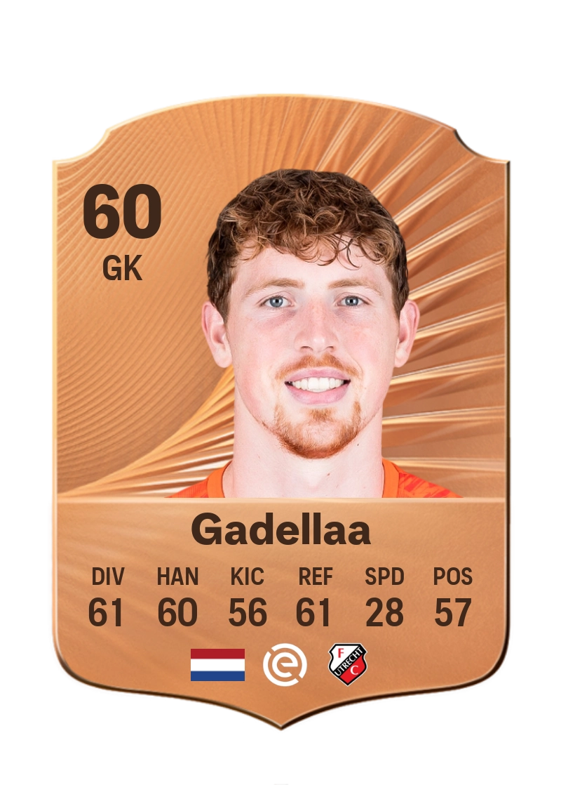 Kevin Gadellaa