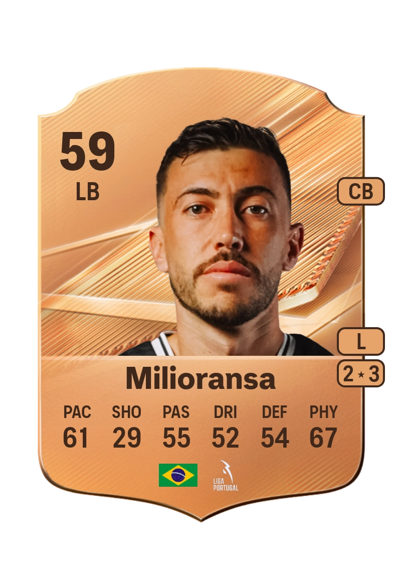 Milioransa