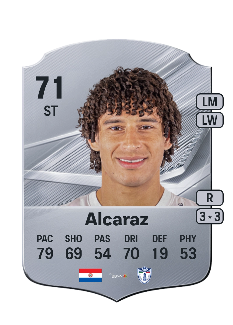 Adrián Alcaraz
