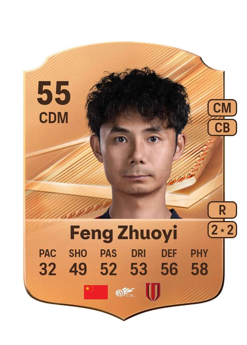 Feng Zhuoyi