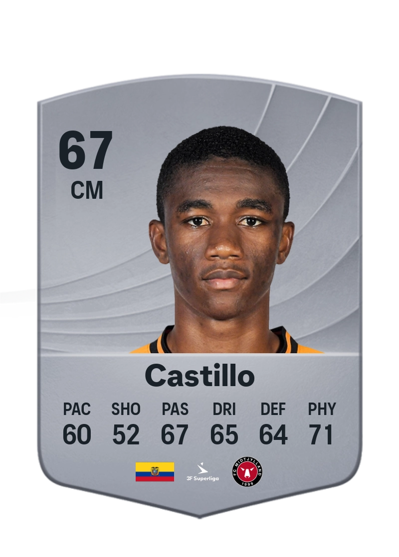 Denil Castillo