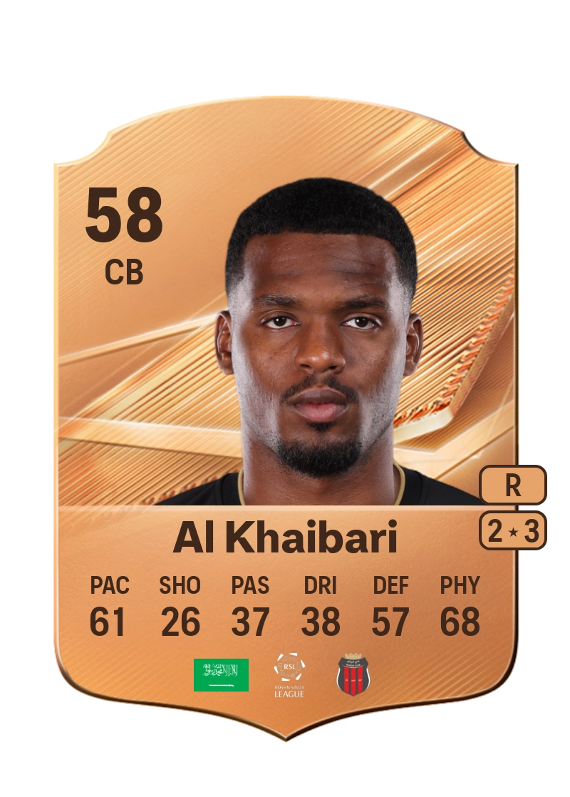 Mohammed Al Khaibari