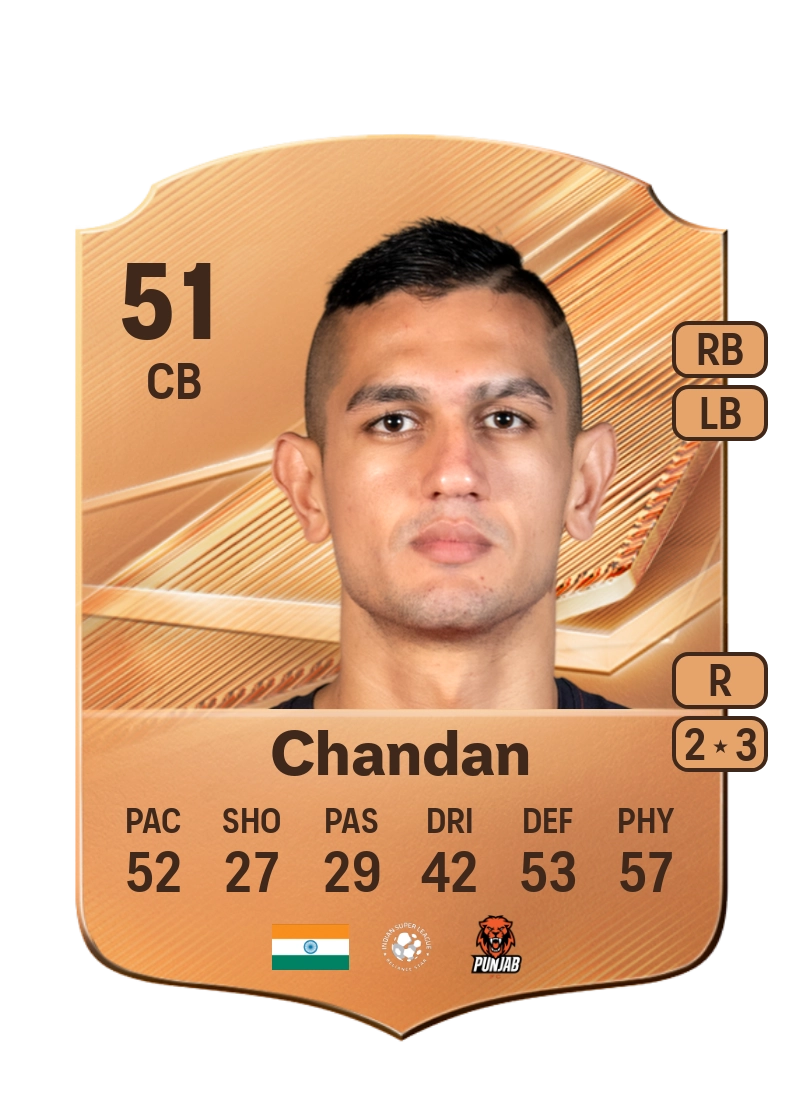 Nishchal Chandan