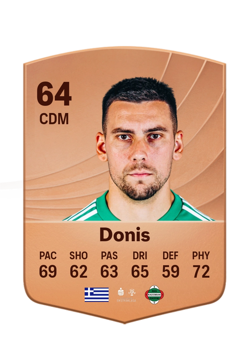 Christos Donis