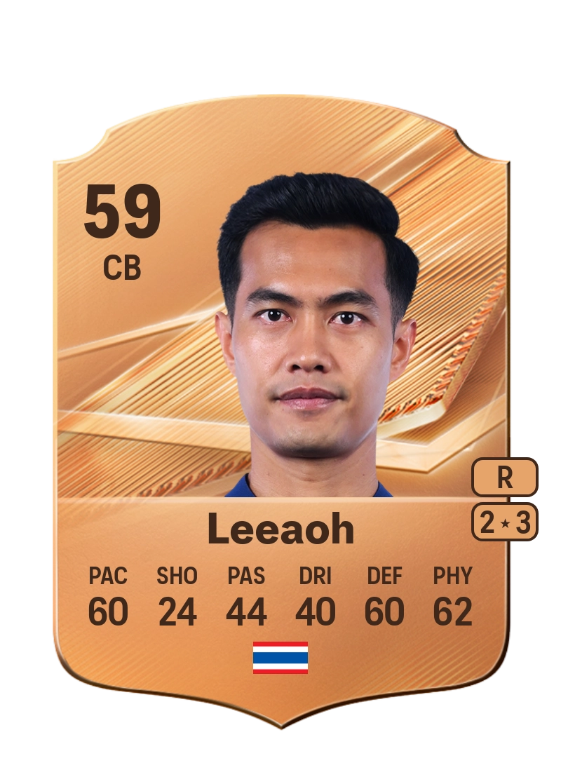 Shinnaphat Leeaoh