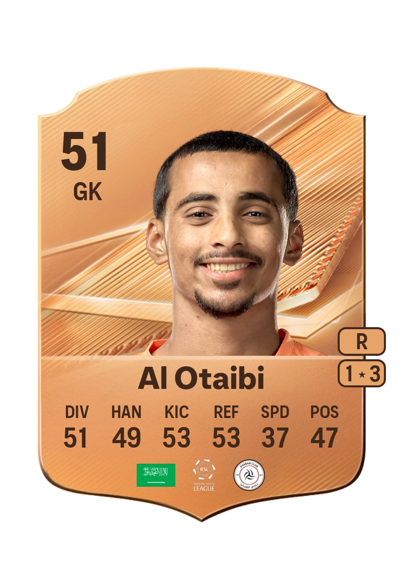 Mohammed Al Otaibi