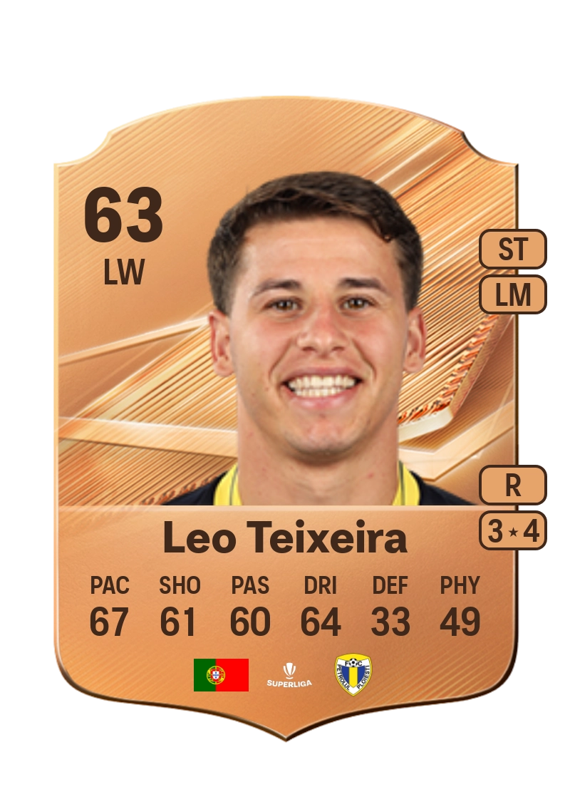Leo Teixeira