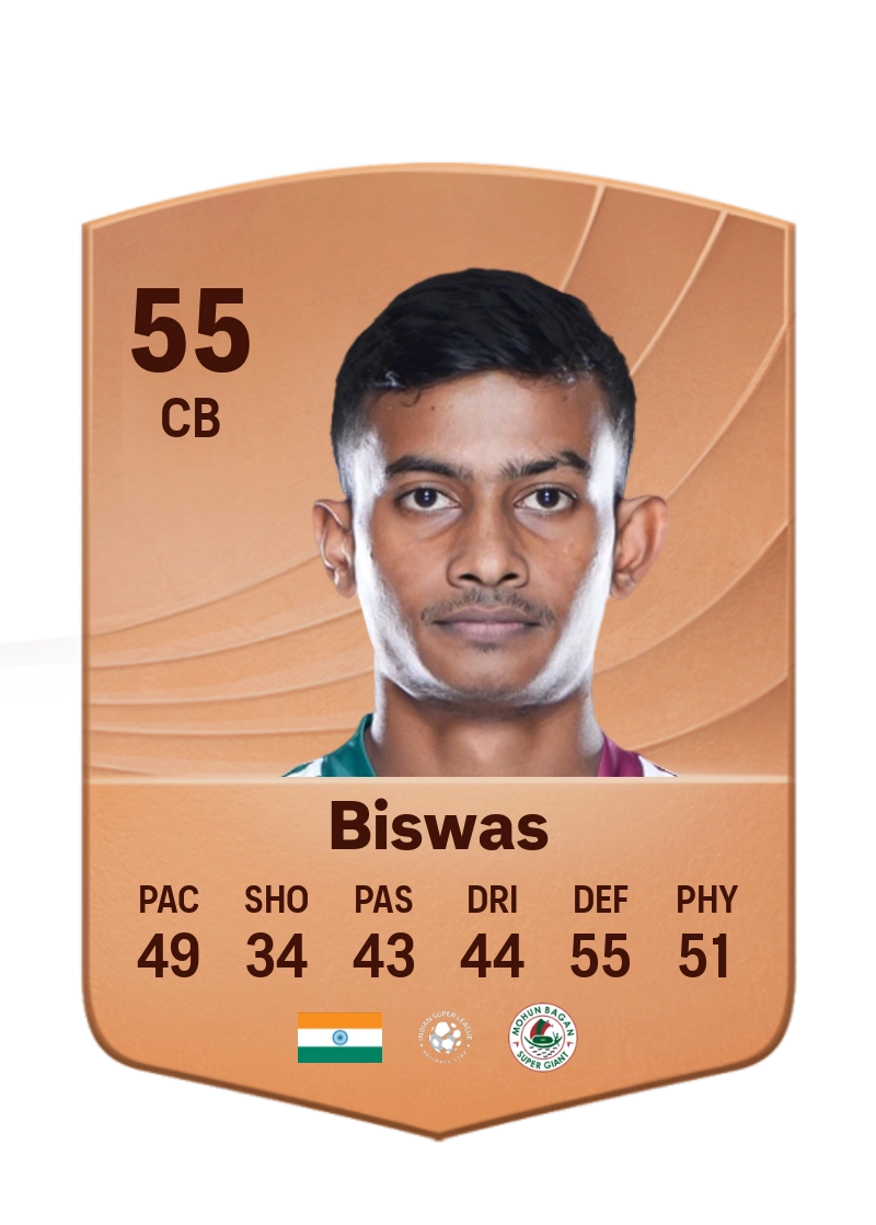 Dippendu Biswas