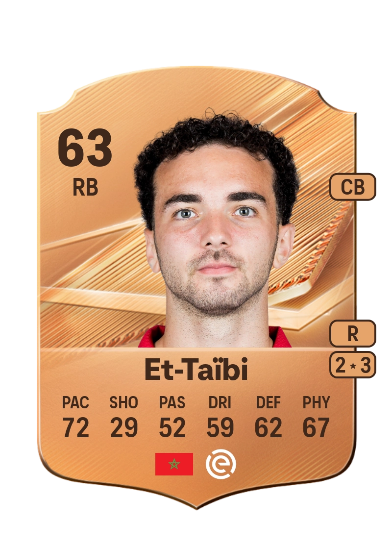 Amine Et-Taïbi